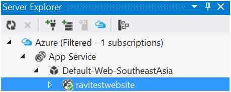 Expand Websites Nodes